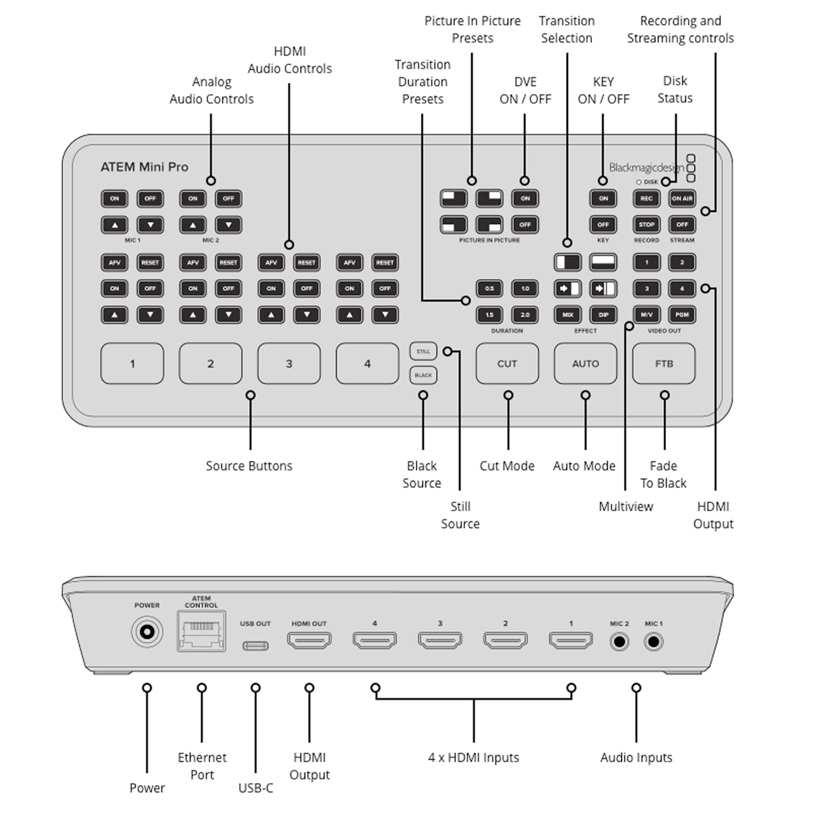 Blackmagic Design ATEM Mini PRO HDMI Live Stream Switcher