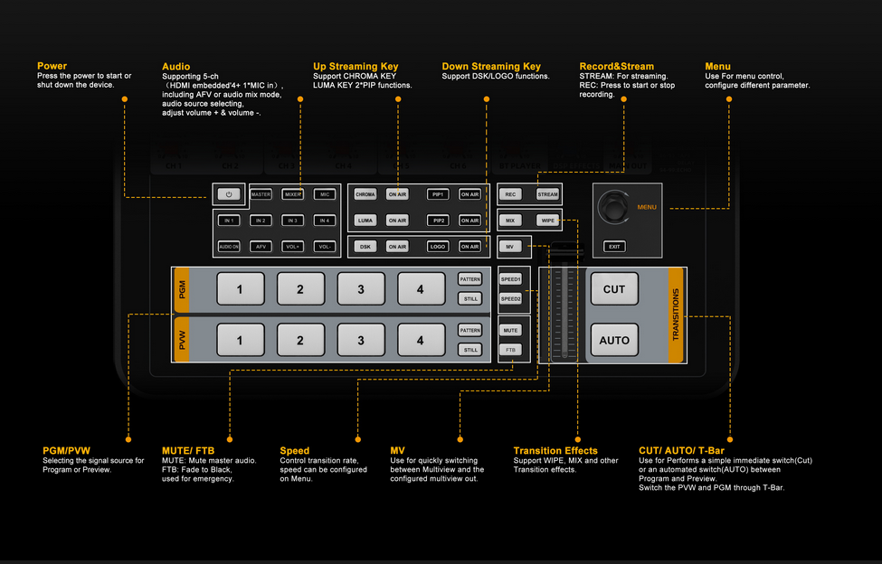 AVMatrix SHARK H4M/S4M All-In-One 4-ch SDI/HDMI Audio & Video Switcher